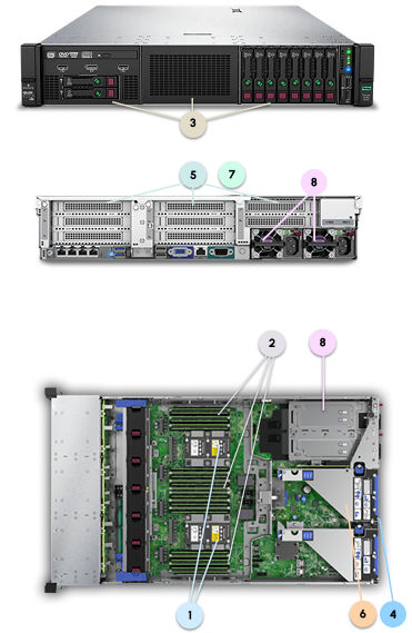 HPE DL380 Gen11 Legend